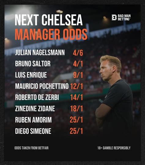 next leicester manager odds|next chelsea manager odds.